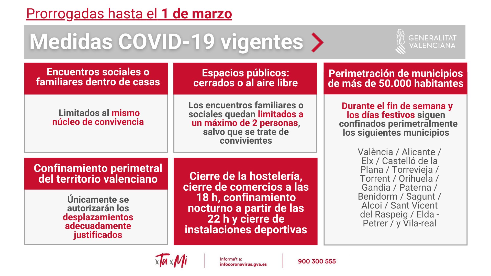 Se prorrogan hasta el 1 de marzo las medidas #COVID19 vigentes en la Comunidad Valenciana